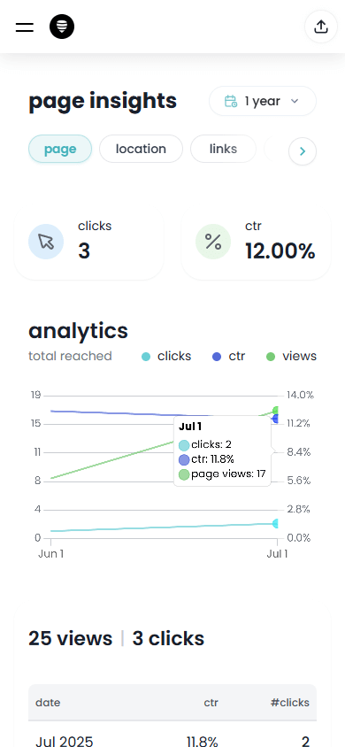 Analytics page interface in Hoo.be