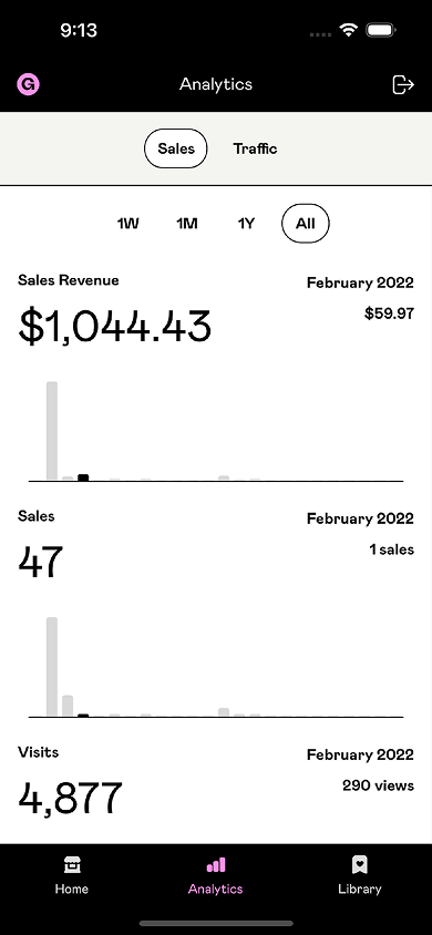 A sales analytics page in the Gumroad app