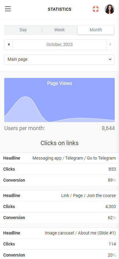 Taplink Statistics page displaying a graph, views count, clicks count, and conversion