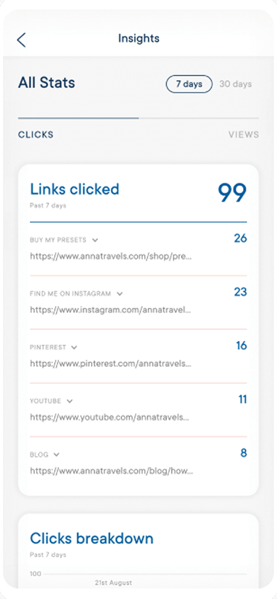 The Milkshake statistics page with website metrics