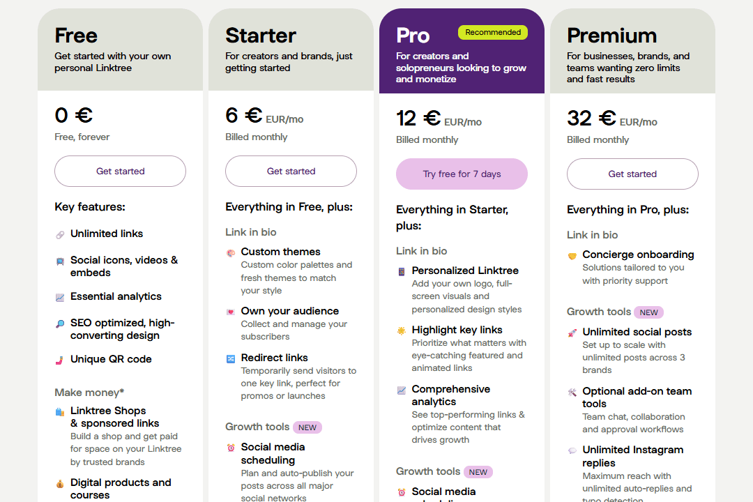 Cuatro planes de precios de Linktree con sus nombres, descripciones, precios y características
