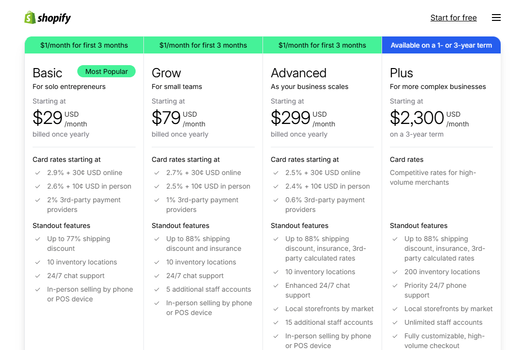 Shopify pricing plans page interface with four plan tiers
