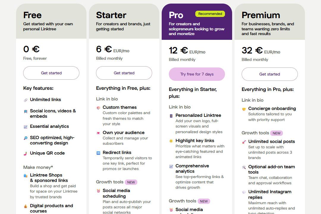 Vier Preispläne von Linktree mit ihren Namen, Beschreibungen, Preisen und Funktionen