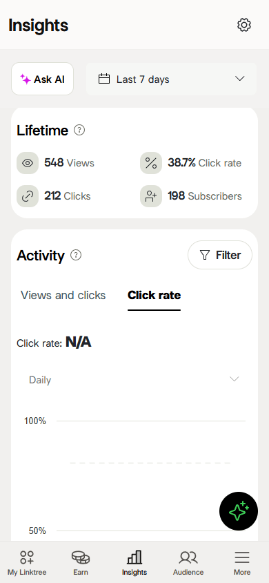 The insights page in Linktree