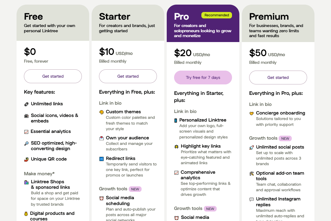 Four pricing plans of Linktree with their names, descriptions, prices, and features