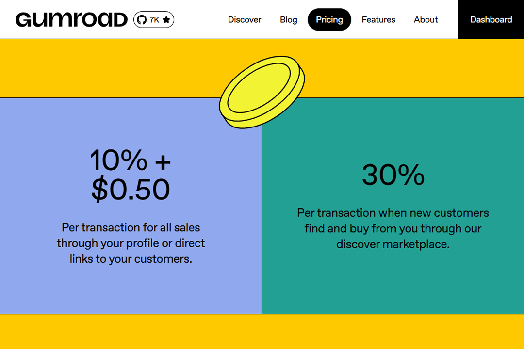 A pricing page on the Gumroad website