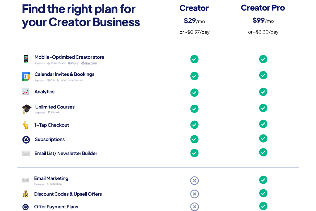 Creator and Creator Pro pricing plans of the Stan Store link in bio tool
