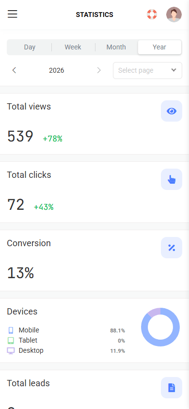 Taplink analytics showing clothing website views, clicks, link conversions, visitor devices, and leads