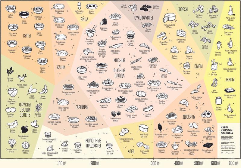 Карта калорийности в ресторане