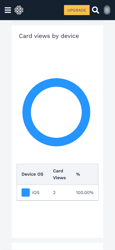 Digital business card analytics in Uniqode