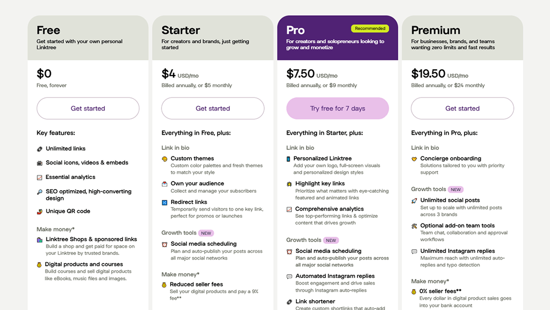 Free, Starter, Pro, and Premium plans on the Linktree pricing page