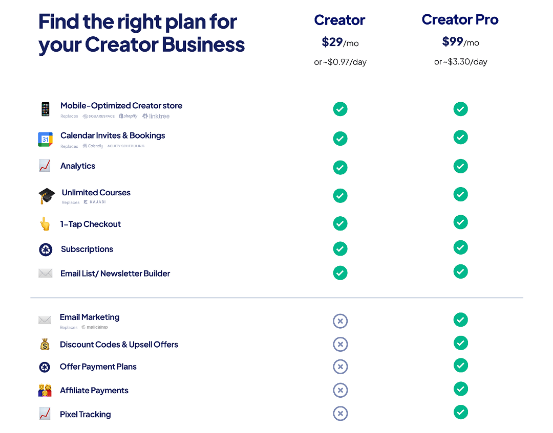 Stan Store pricing plans displaying their features and prices