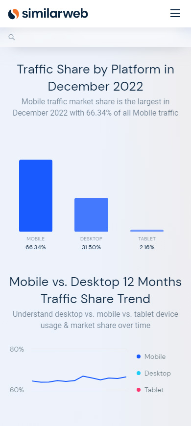 Grafik yang menunjukkan lalu lintas seluler lebih tinggi daripada lalu lintas desktop jika dikaitkan dengan pasar global