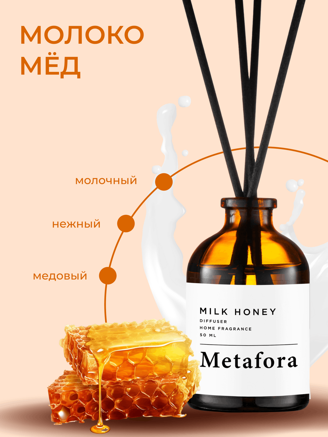 Fleur formula