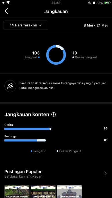 Ini Waktu Terbaik Posting Instagram