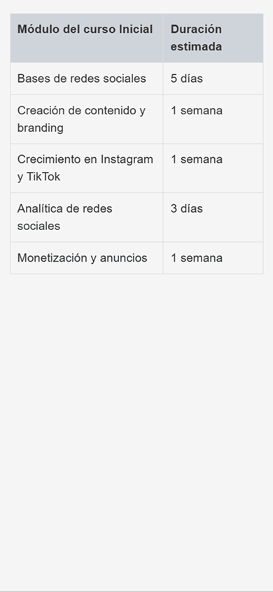 Tabla creada con el bloque Código HTML en una página de Taplink
