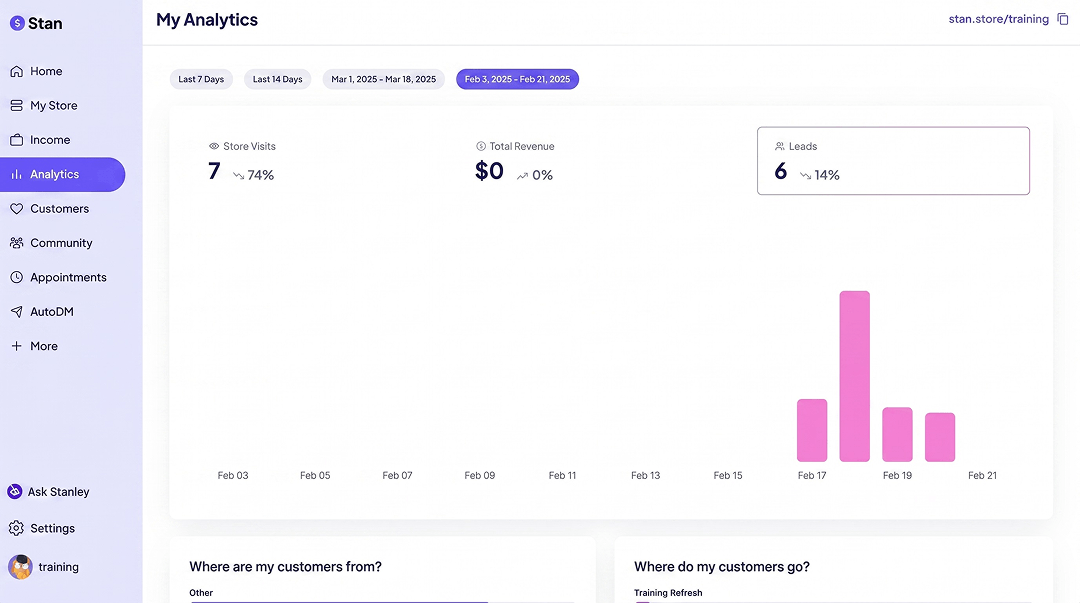 Analytics tab in the Stan Store link in bio page