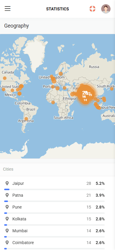 Visitor locations in Taplink analytics, shown on a world map and listed by city
